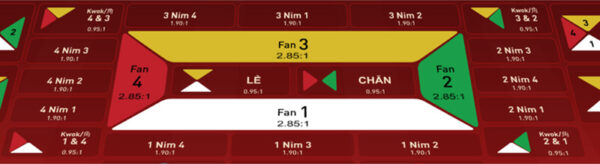 Trò chơi Fantan là gì tại CF68